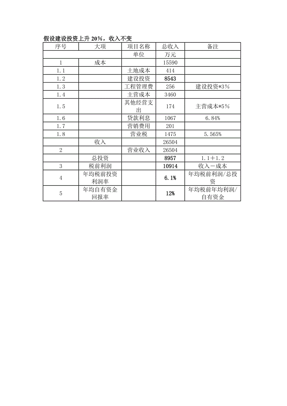 参考附件三财务测算表_第3页