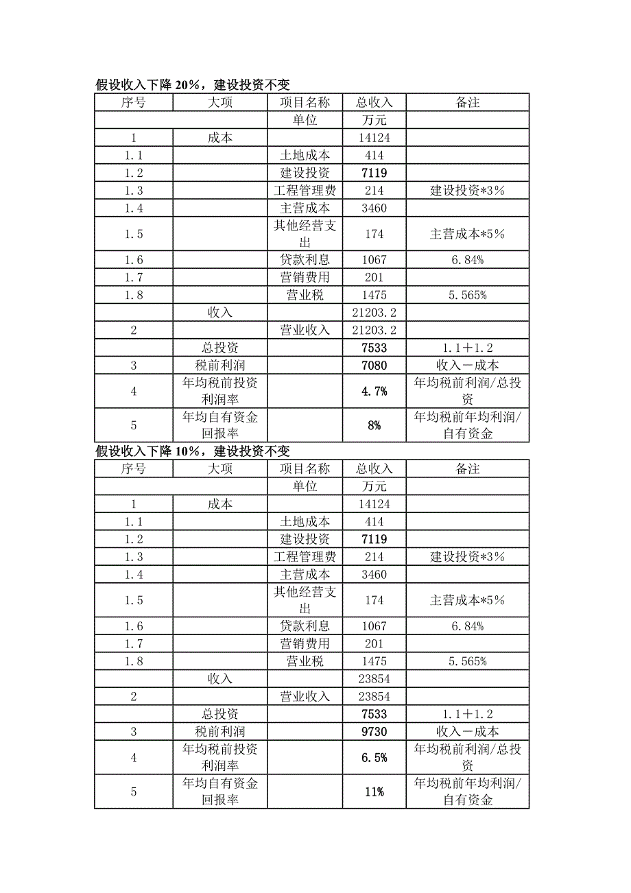 参考附件三财务测算表_第4页