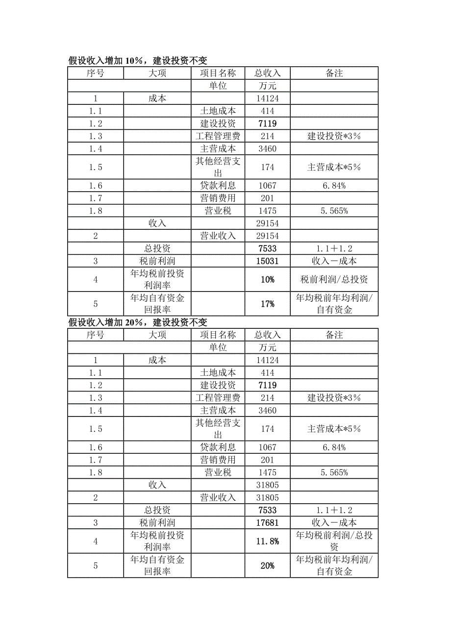 参考附件三财务测算表_第5页