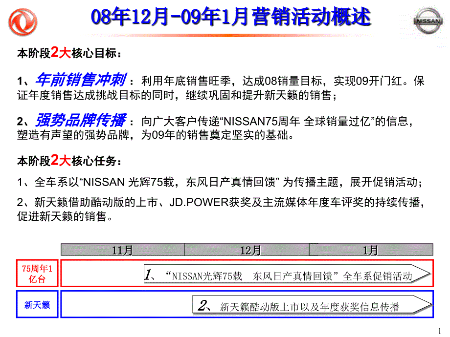 东风日产08年12月－09年1月整合营销专营店活动指引手册_081121_第2页