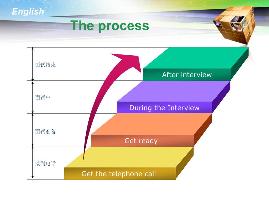 面试 job interview课件.ppt_第2页