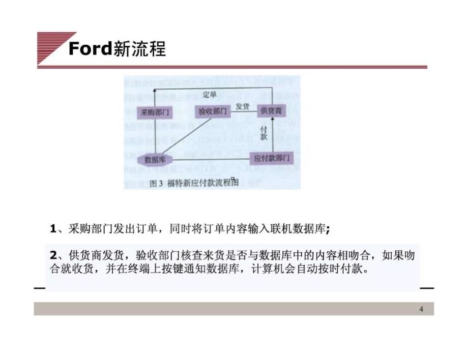 流程管理及各种案例.ppt_第4页