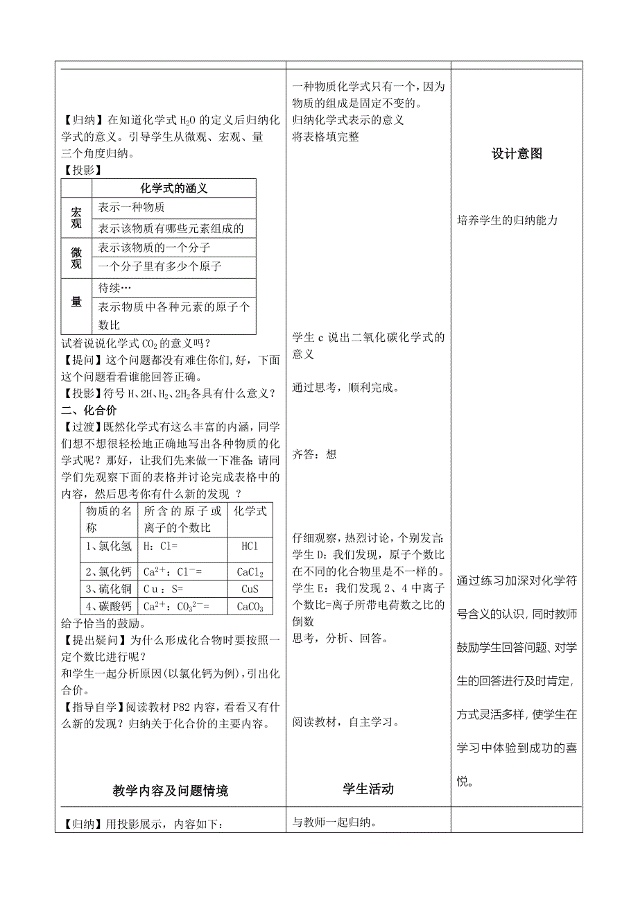 化学式与化合价_第2页