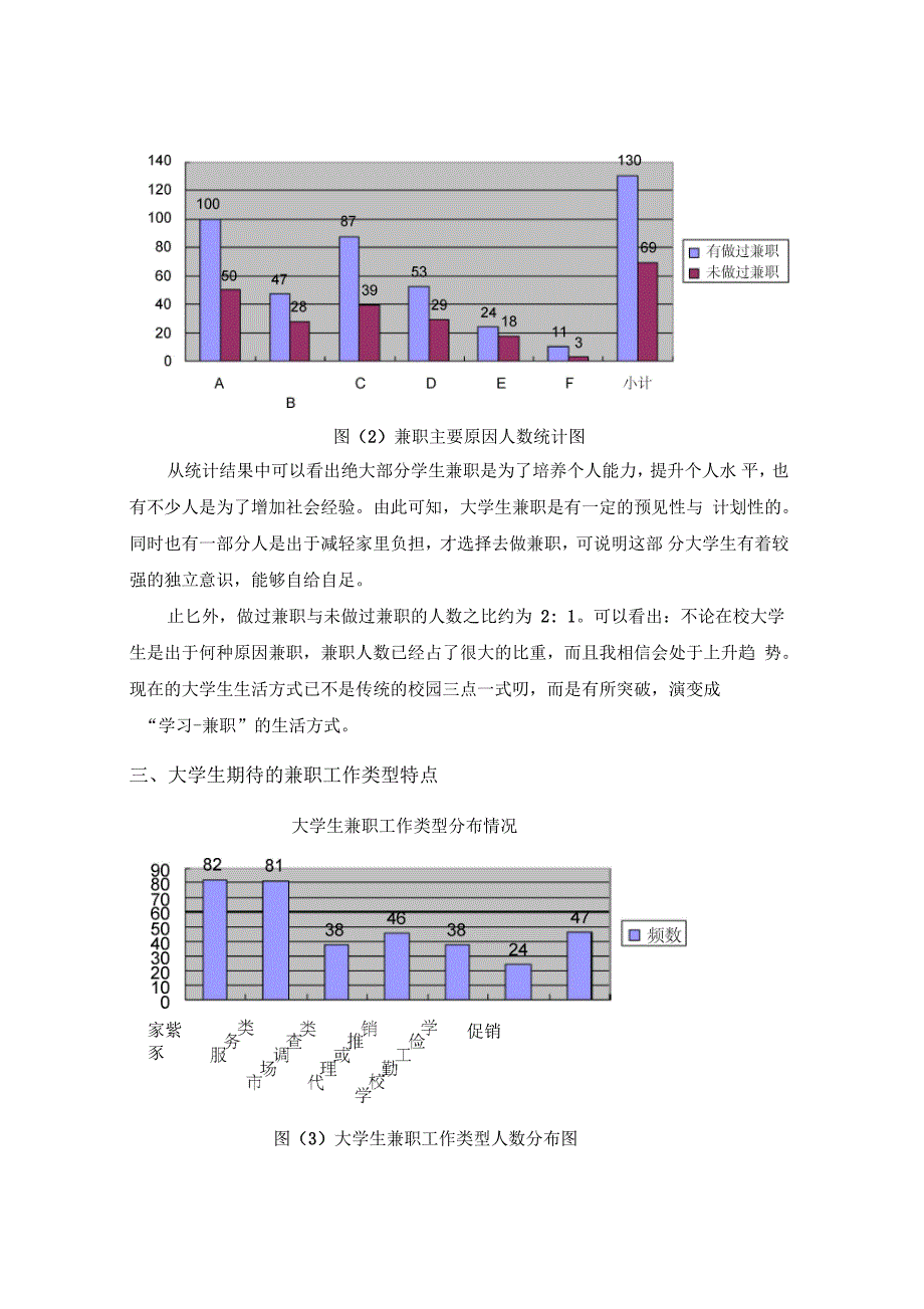 大学生课外兼职马原社会实践报告_第5页