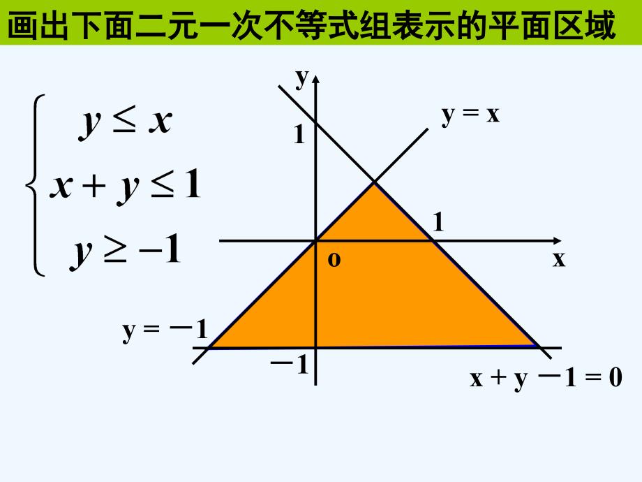 高中数学 3.5.2简单的线性规划课件 新人教B版必修5_第3页