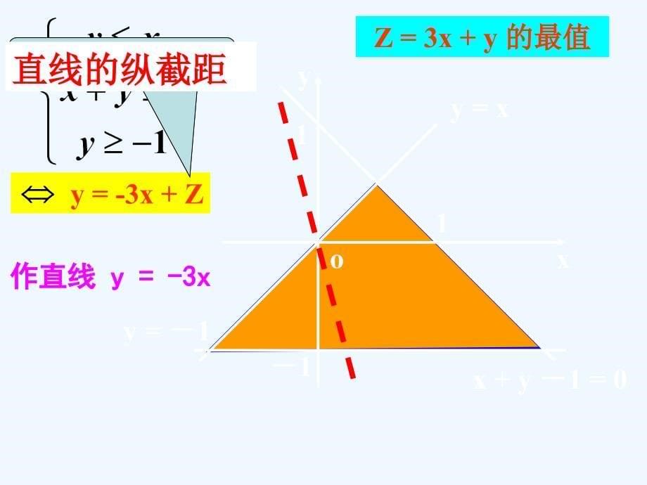 高中数学 3.5.2简单的线性规划课件 新人教B版必修5_第5页