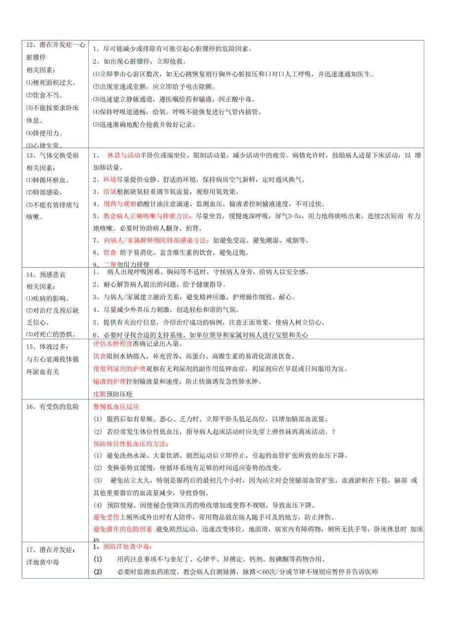 心内科常见护理诊断及措施_第3页