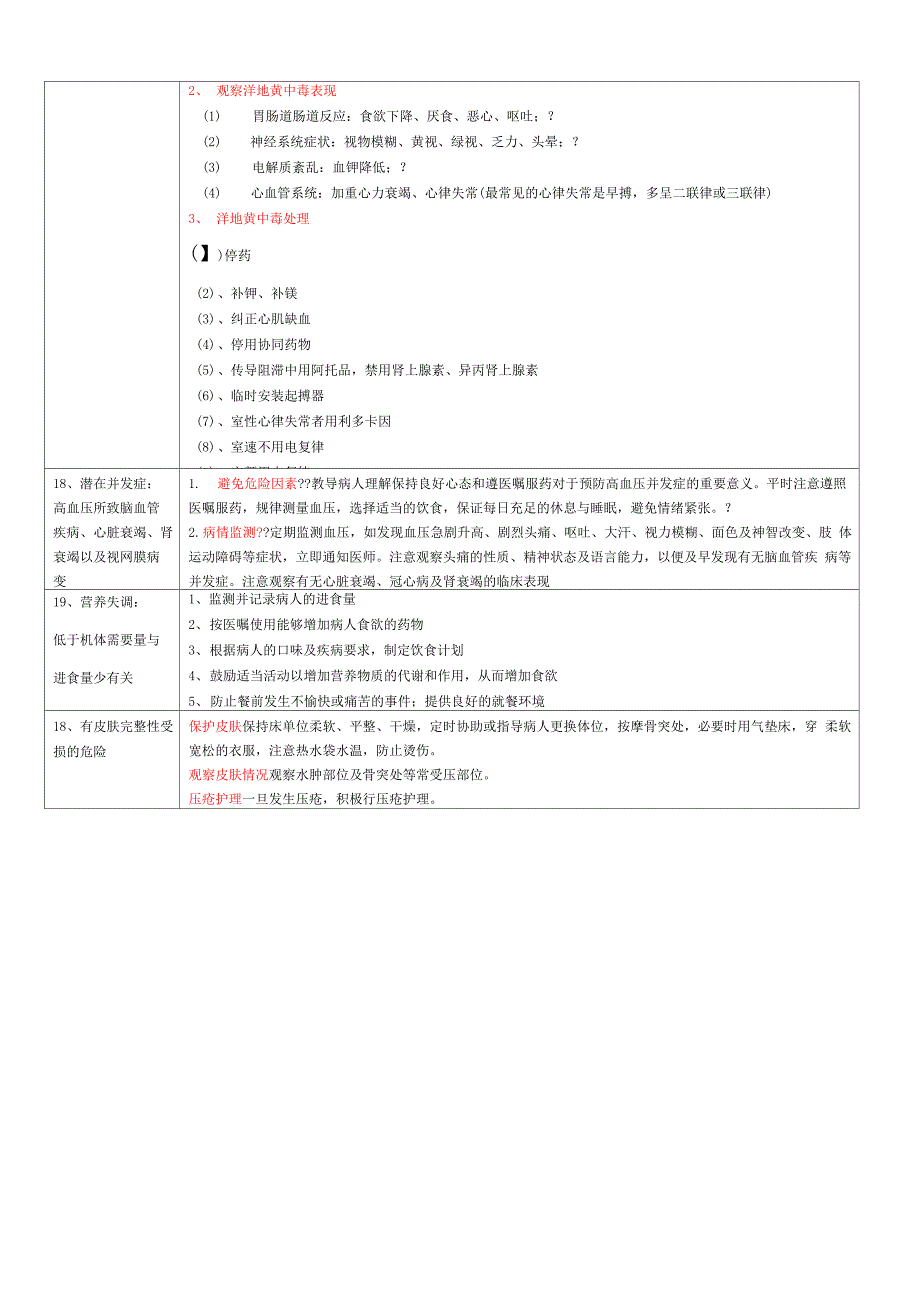 心内科常见护理诊断及措施_第4页