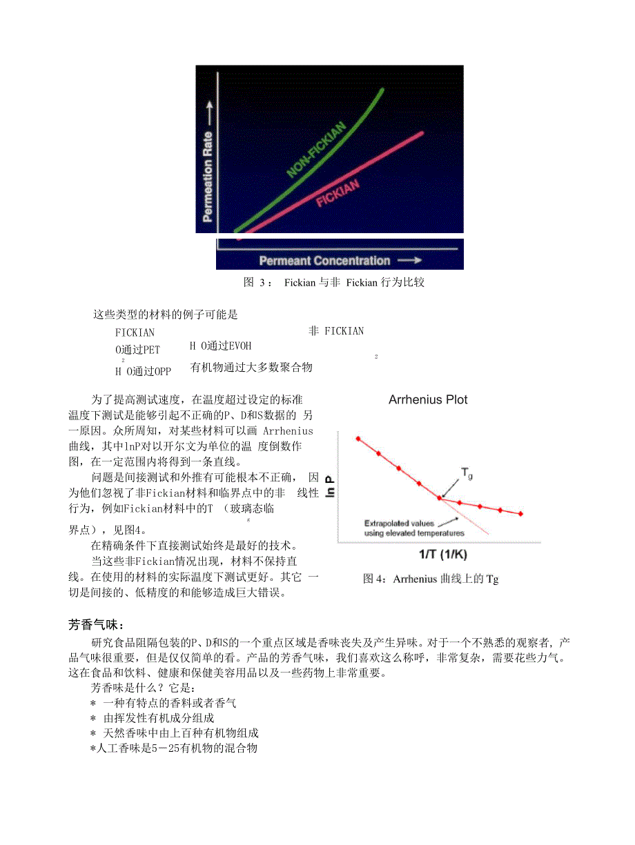 聚合物的渗透率、溶度和扩散率测试技术回顾及应用_第4页