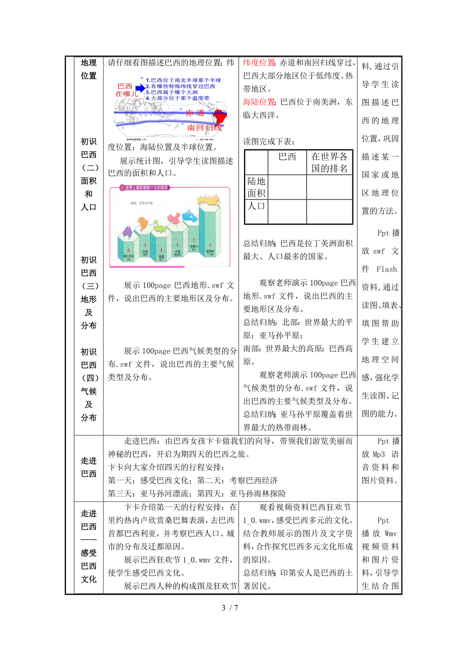 信息化教学设计模板赵冠军_第3页