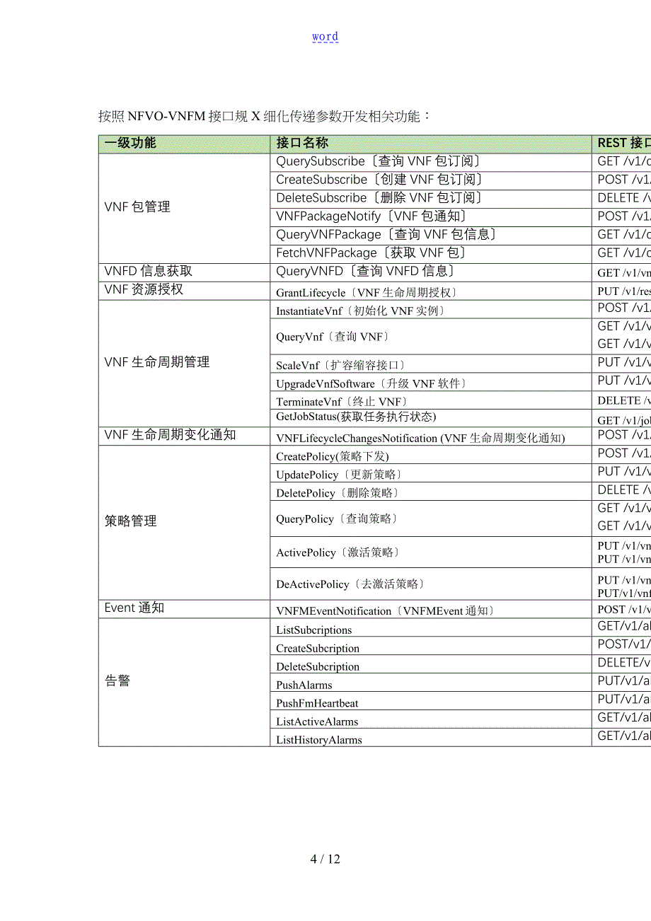 VNFM开发技术设计初步设计_第4页