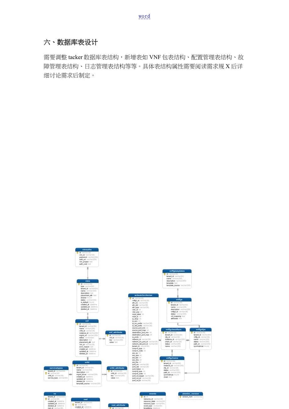 VNFM开发技术设计初步设计_第5页