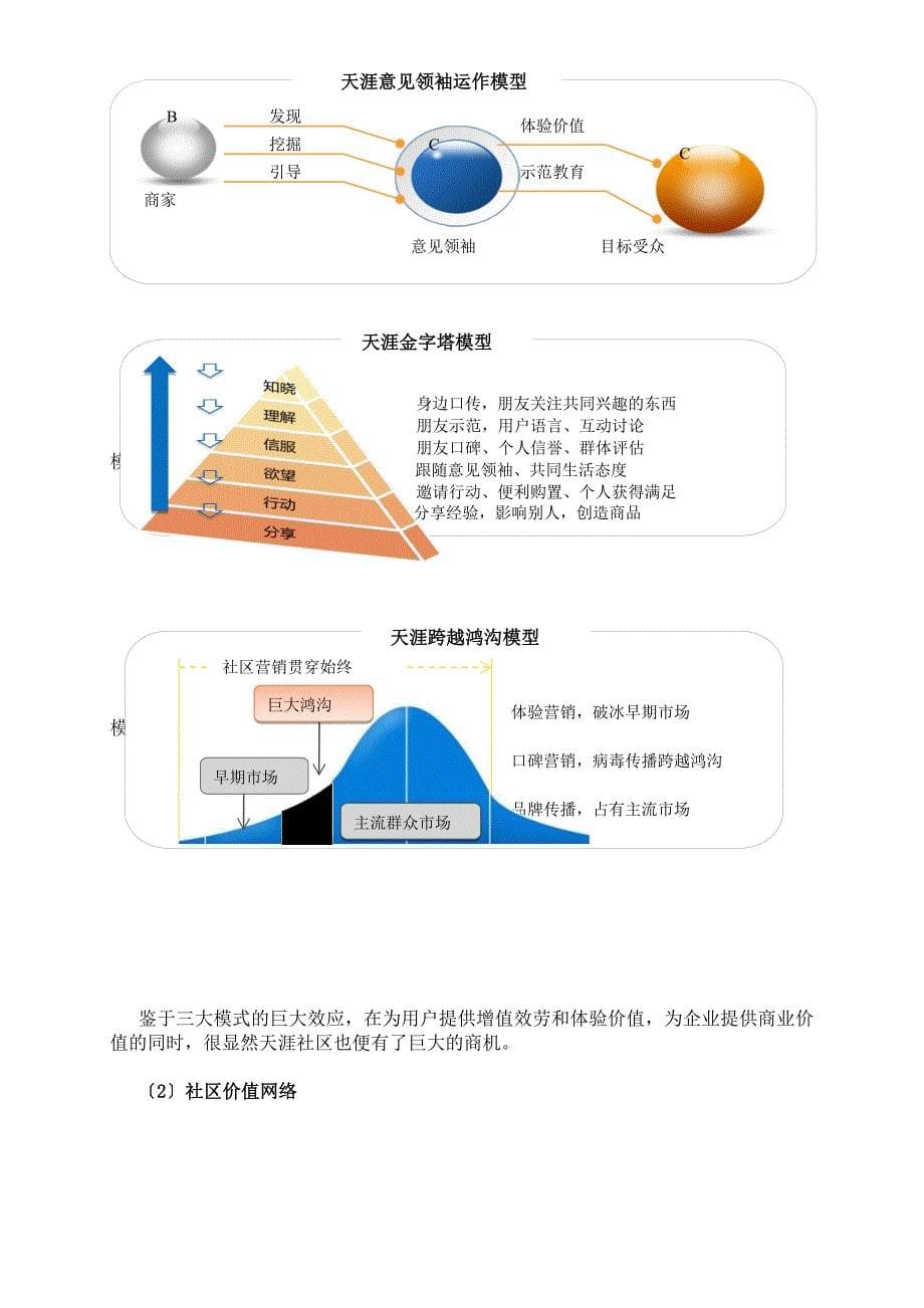 天涯社区调查分析报告_第5页