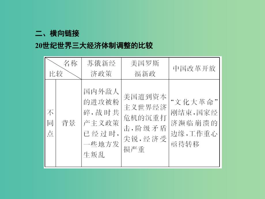 高考历史一轮复习 第10讲 现代中国的政治建设与祖国统一单元总结课件 新人教版.ppt_第4页