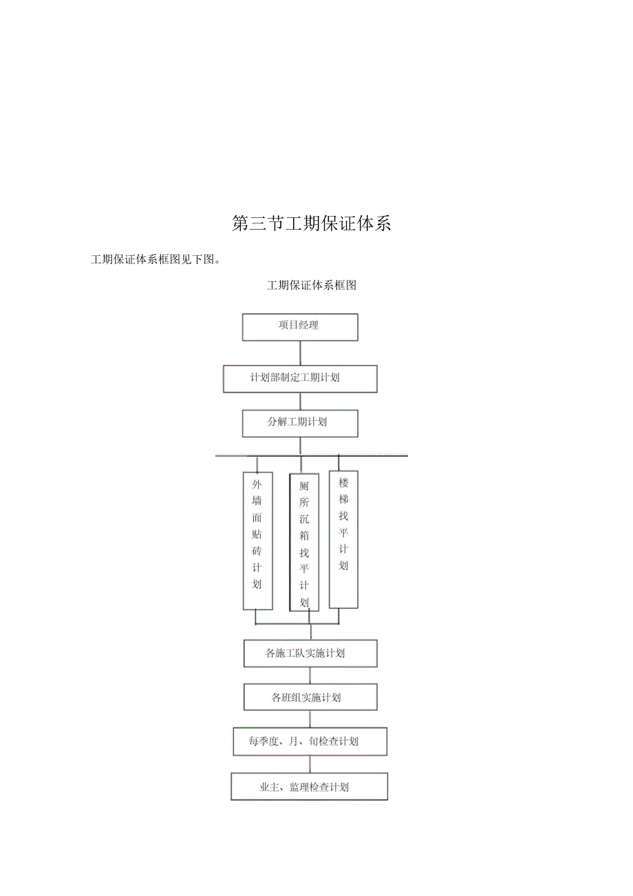 施工进度计划书_第2页