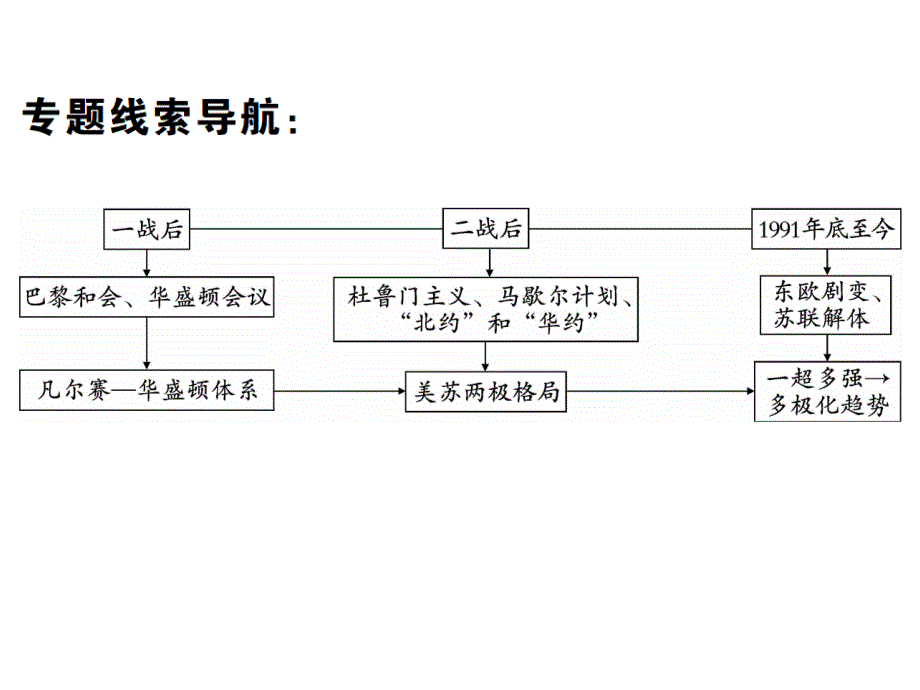 专题三战后世界政治格局的演变_第3页