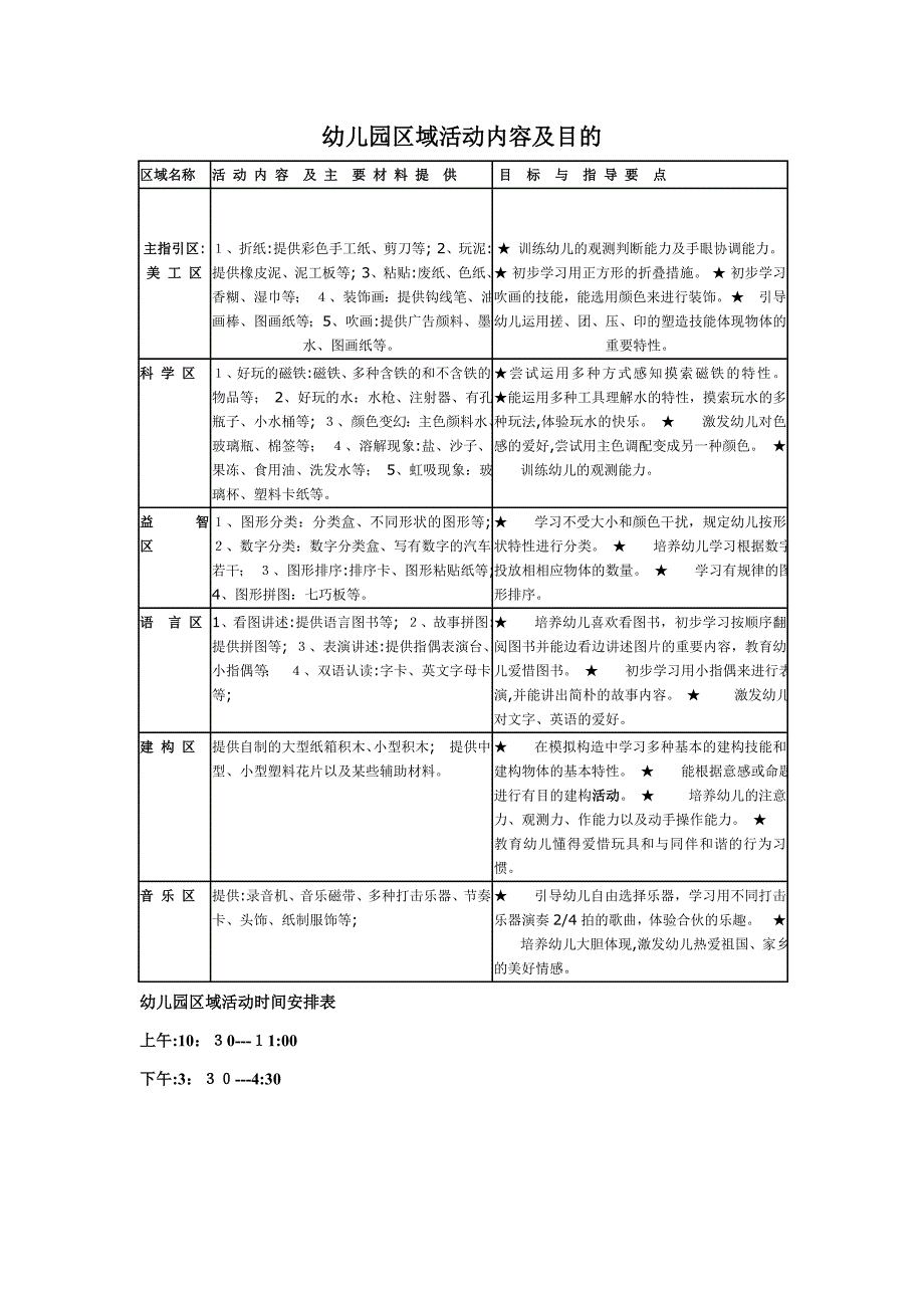 幼儿园区域活动内容及目标_第1页