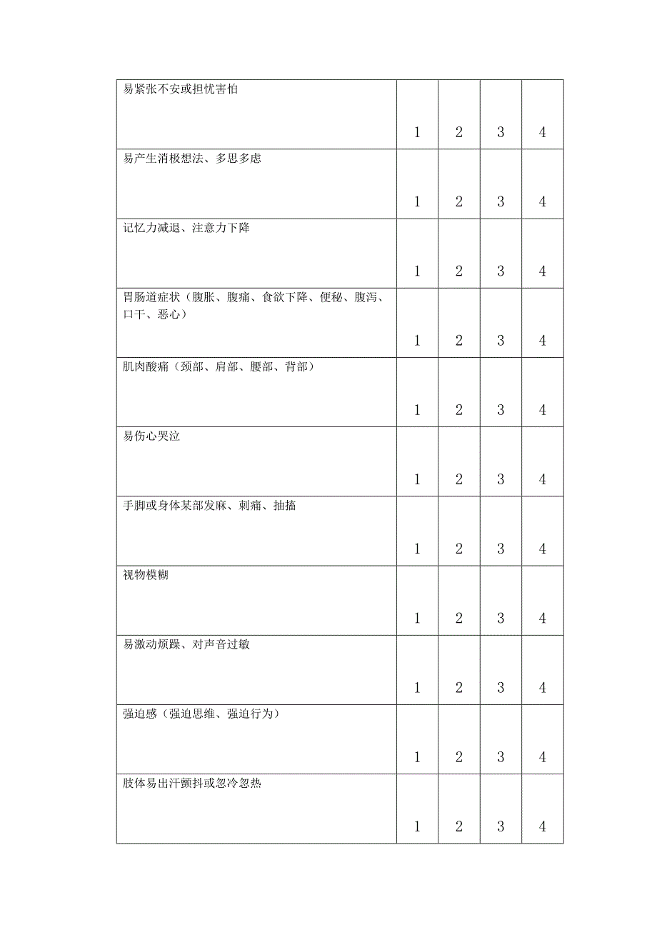 躯体化症状自评量表.doc_第2页