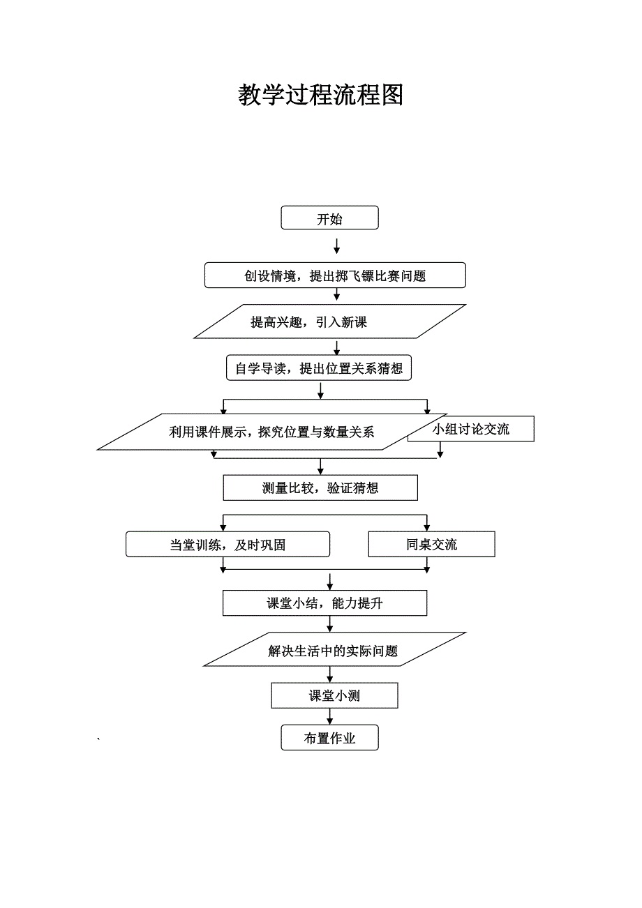 《点与圆的位置关系》 教学设计.doc_第3页