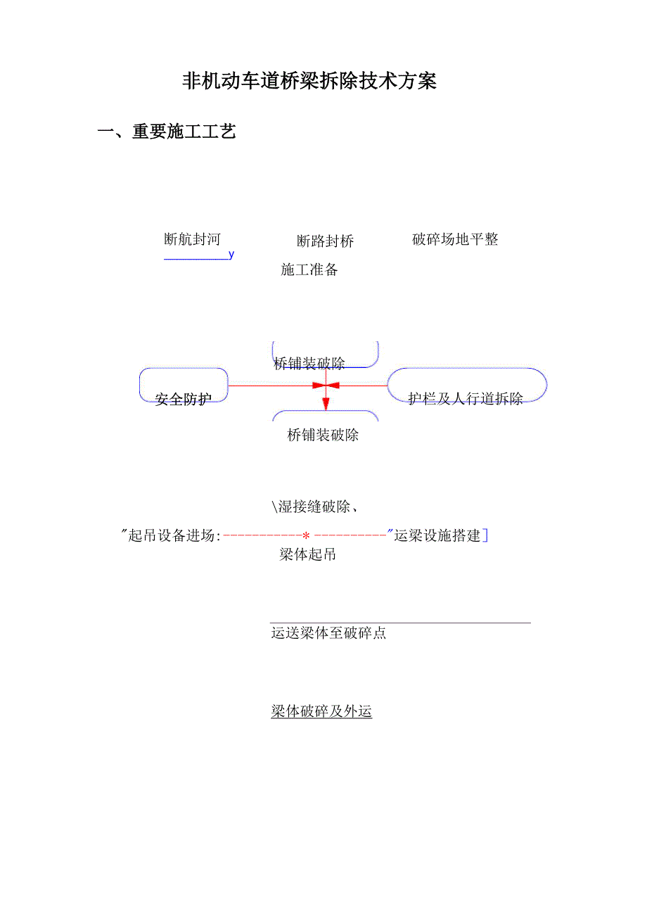 桥梁拆除综合施工专题方案_第3页