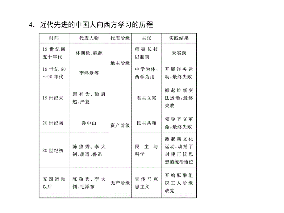 教材知识回扣七_第3页