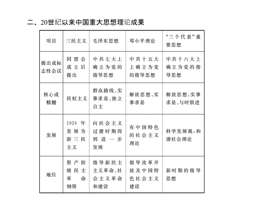 教材知识回扣七_第4页