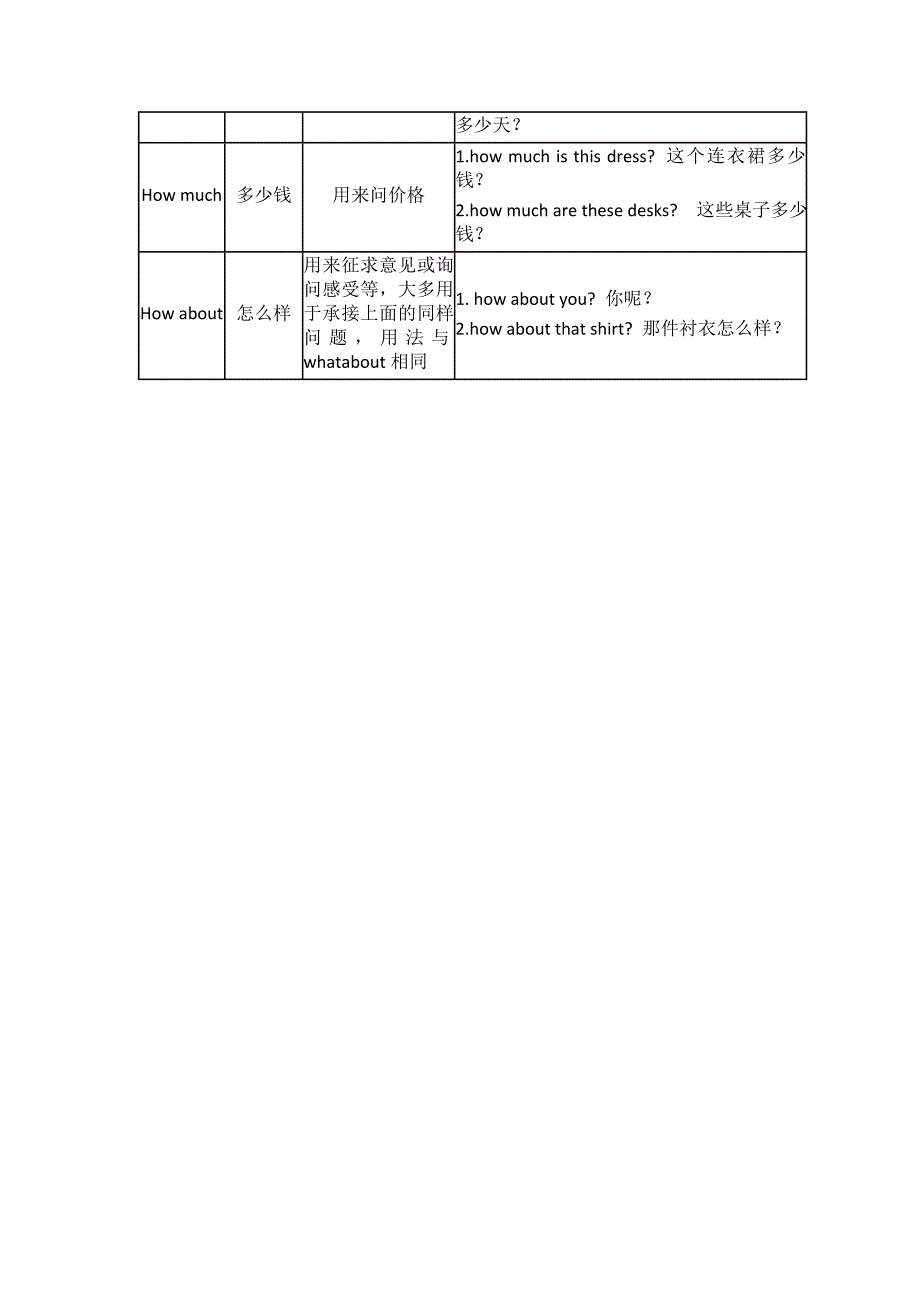 小学英语疑问词用法总结.doc_第3页