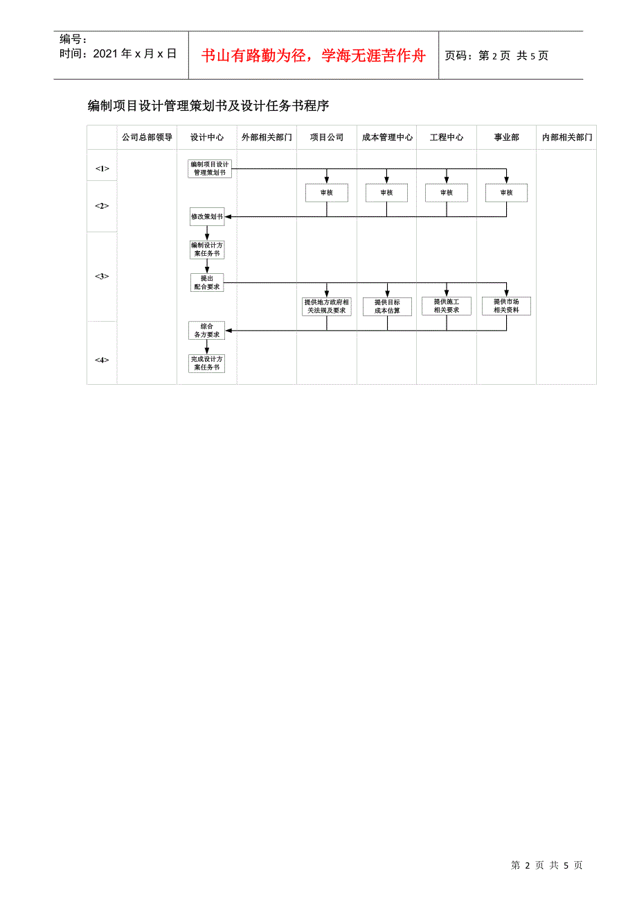 VTSJWI002《编制项目设计策划及设计任务书指导书》_第2页