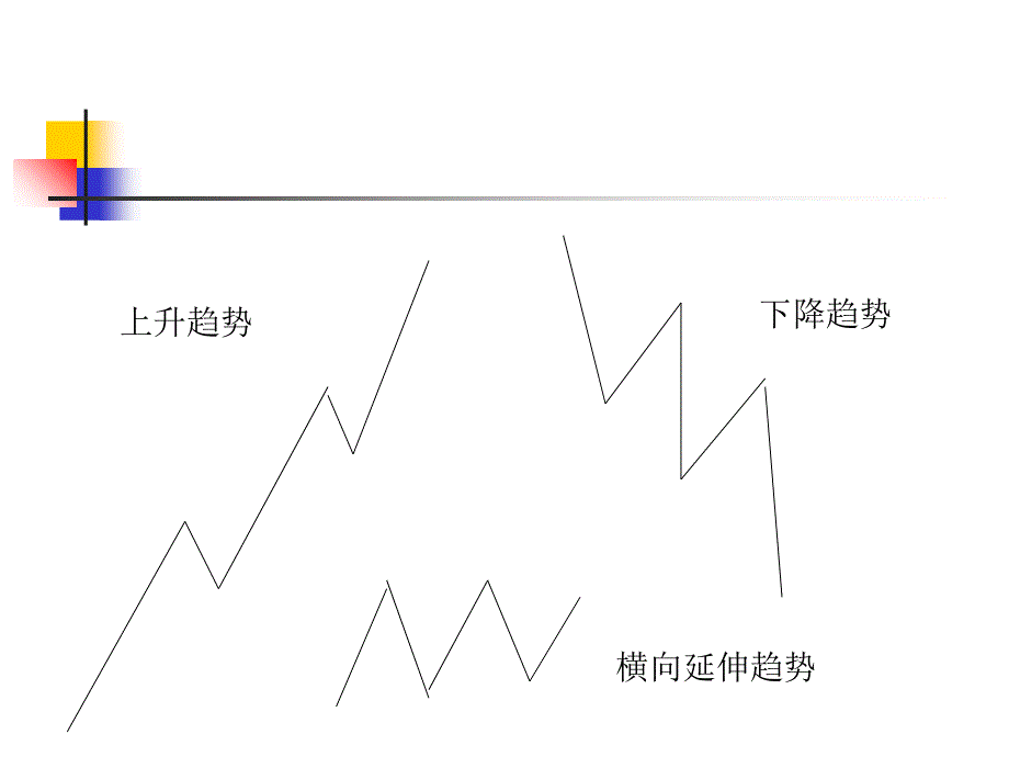 道氏理论超好的PPT_第3页