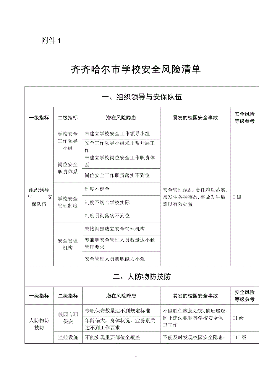 学校安全风险清单_第1页