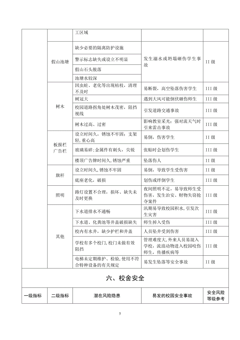 学校安全风险清单_第5页