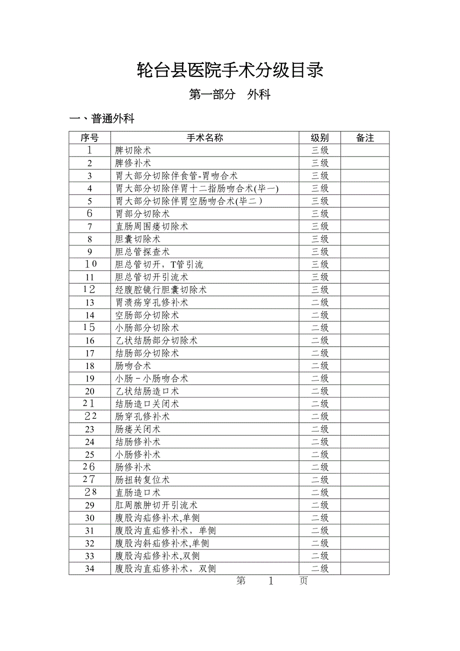 4.3.5.1医院手术分级目录_第1页