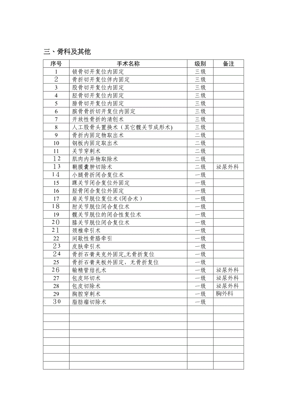 4.3.5.1医院手术分级目录_第3页