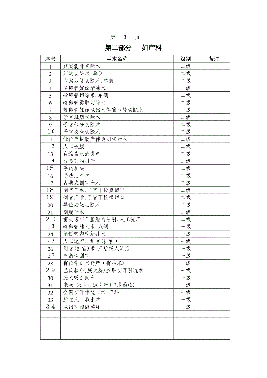 4.3.5.1医院手术分级目录_第4页