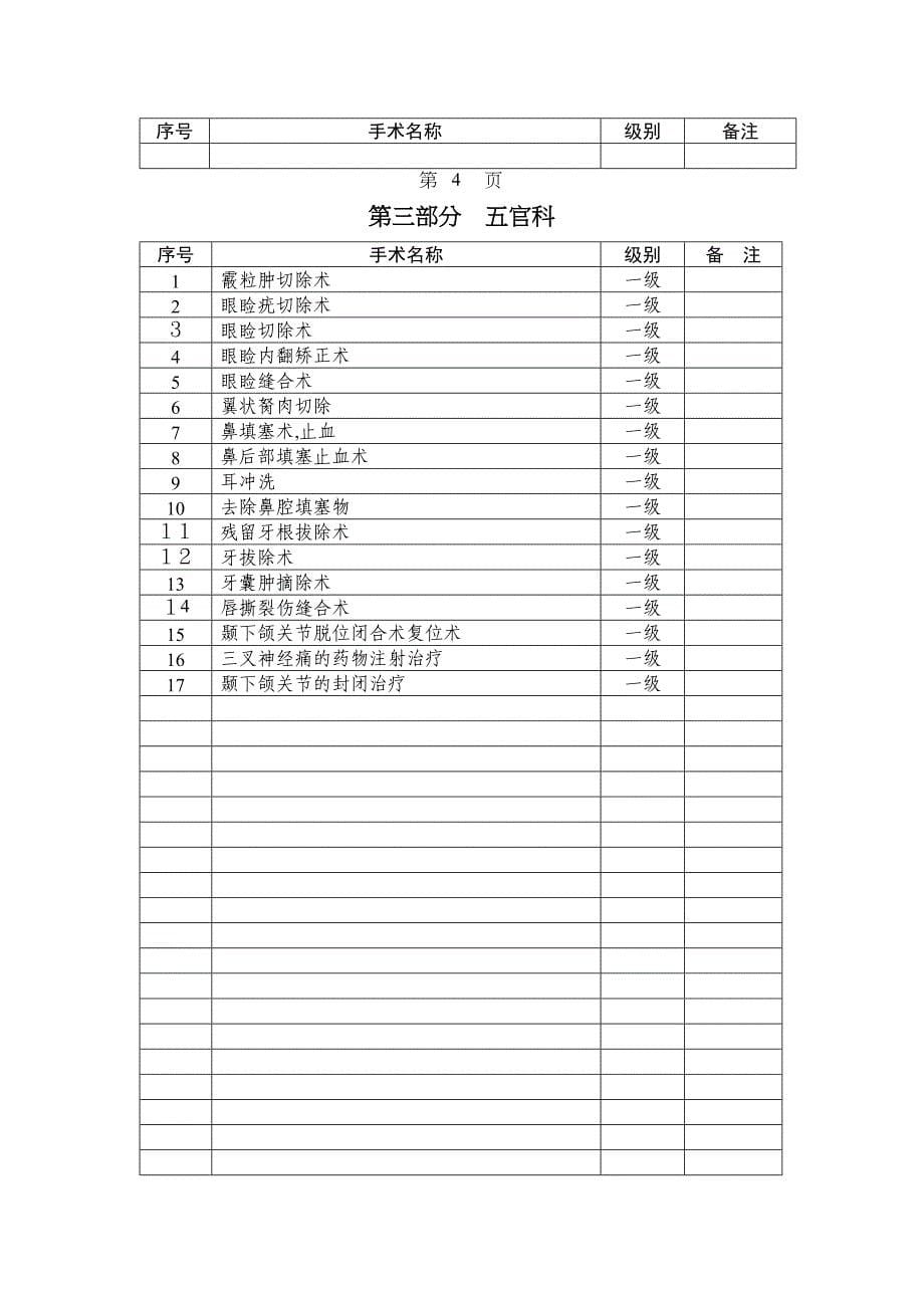 4.3.5.1医院手术分级目录_第5页