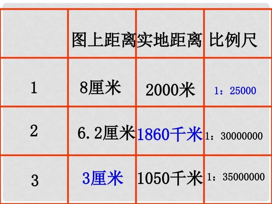 七年级地理上册 2.2 地图的运用课件2 （新版）粤教版_第5页