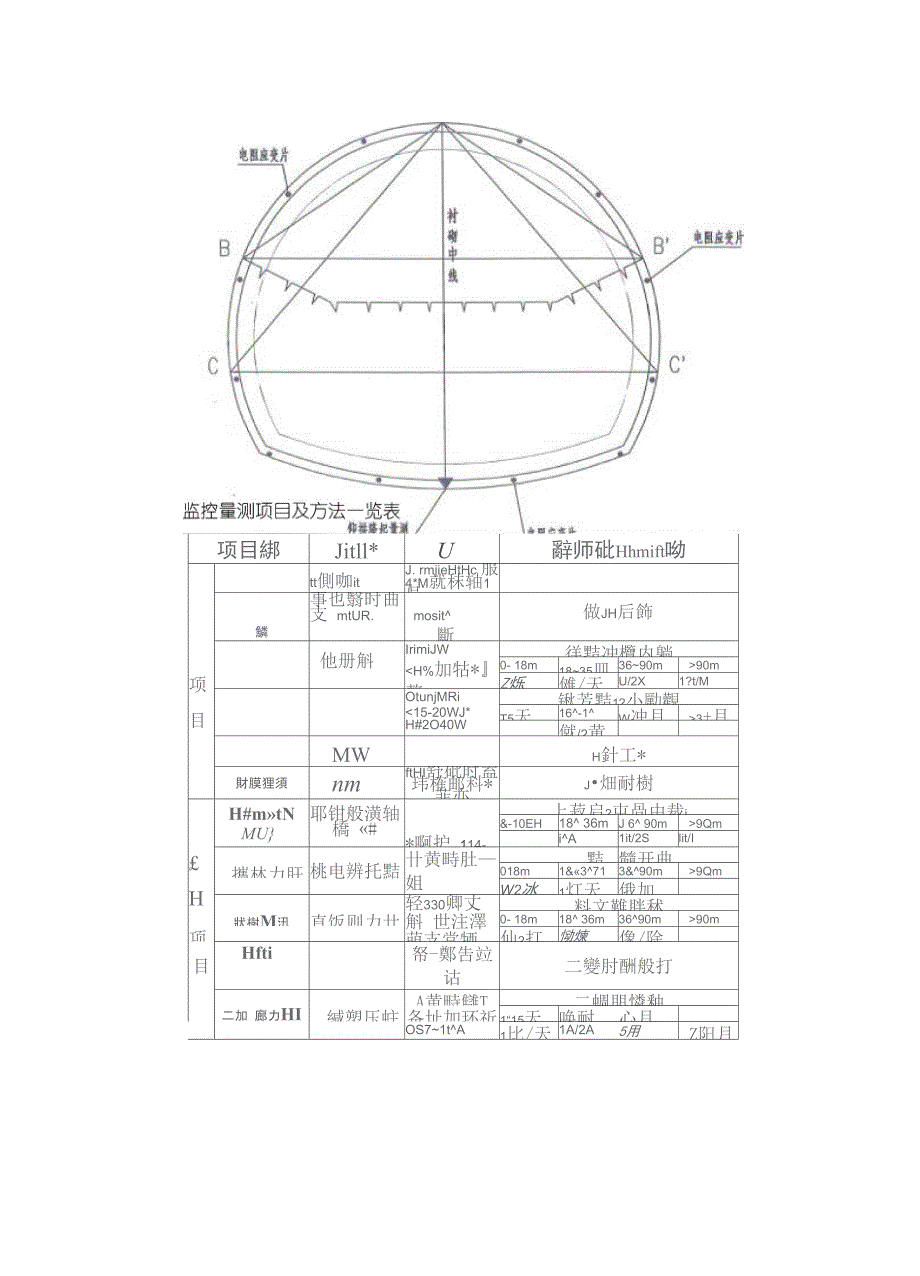 隧道围岩监控量测方案_第4页