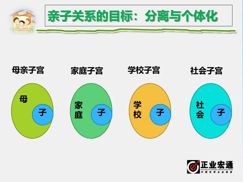 亲子教育PPT模板_第2页