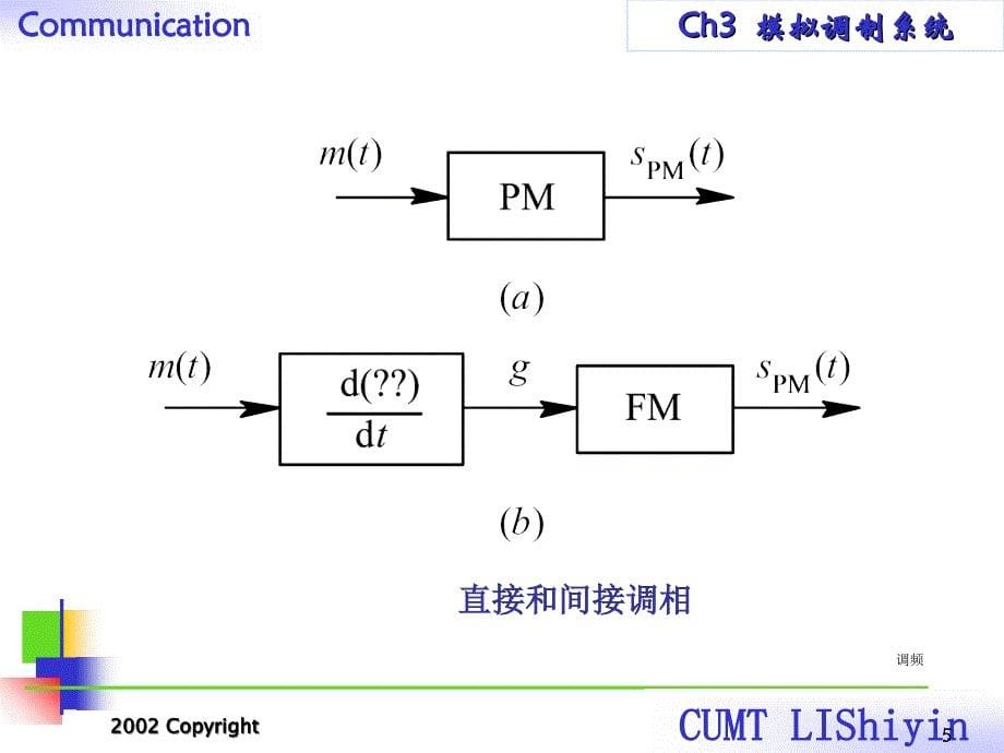 角度调制讲解PPT课件_第5页