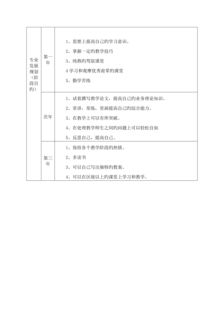 教师个人专业发展三年规划表格式.doc_第2页