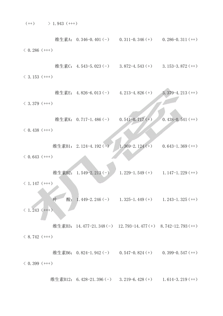 维生素智能检测系统分析报告单_第3页