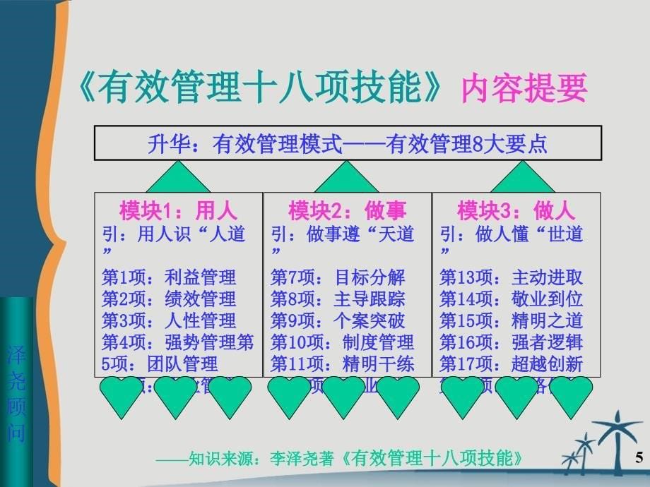 职业经理观念与角色认知6H讲义中兴发展2讲课版ppt课件_第5页