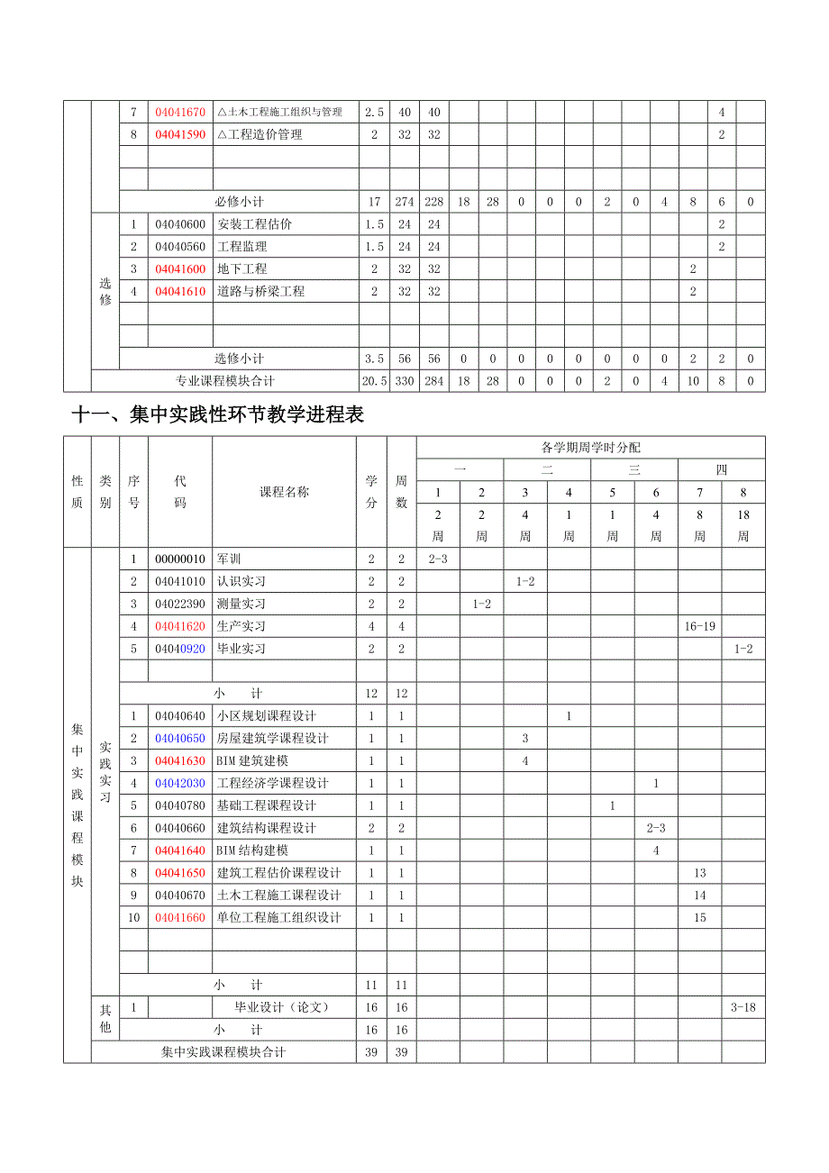 工程管理专业培养方案.doc_第5页