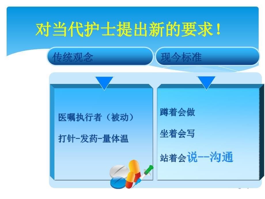 临床护理沟通技巧ppt课件_第5页