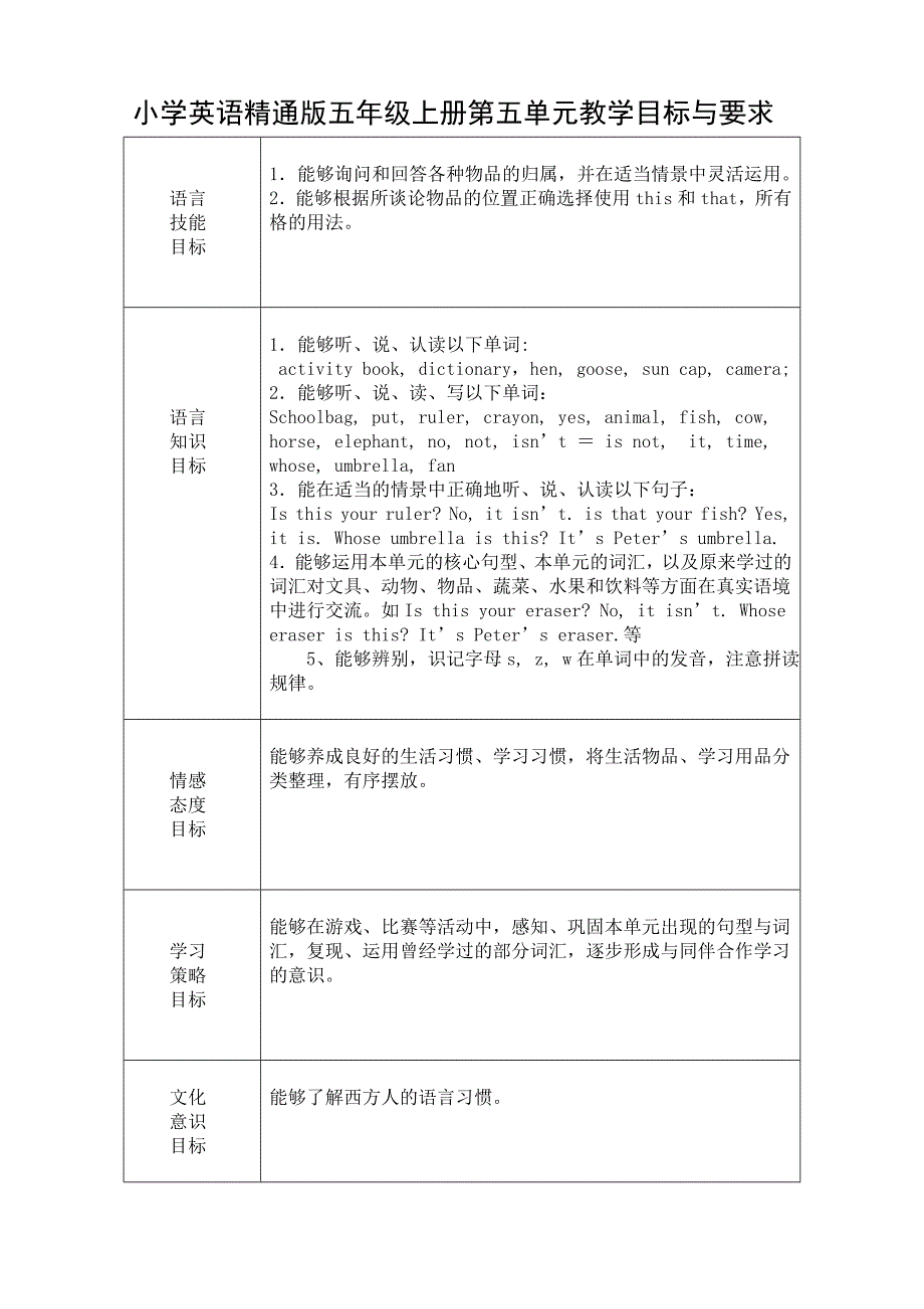 小学英语精通版五年级上册第五单元教学目标与要求_第1页