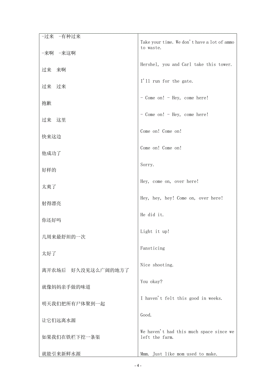 行尸走肉第三季第一集中英双语对照字幕看字幕学英语文本文件_第4页