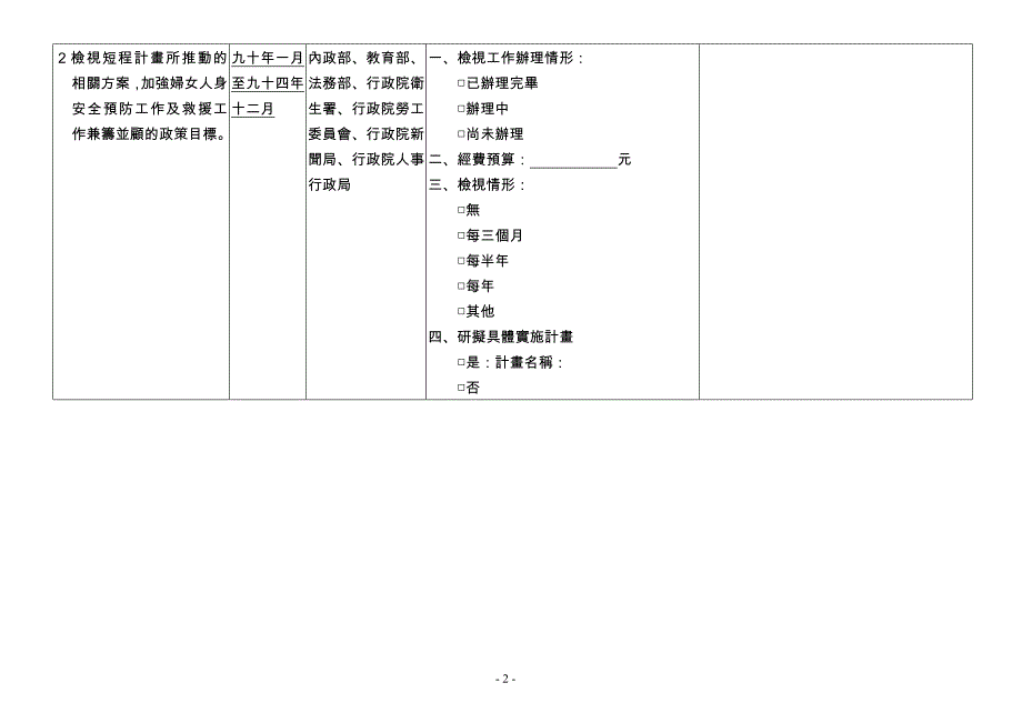 行政院婦女人身安全政策及實施方案執行成效暨評估指標彙整表（草案）.doc_第2页