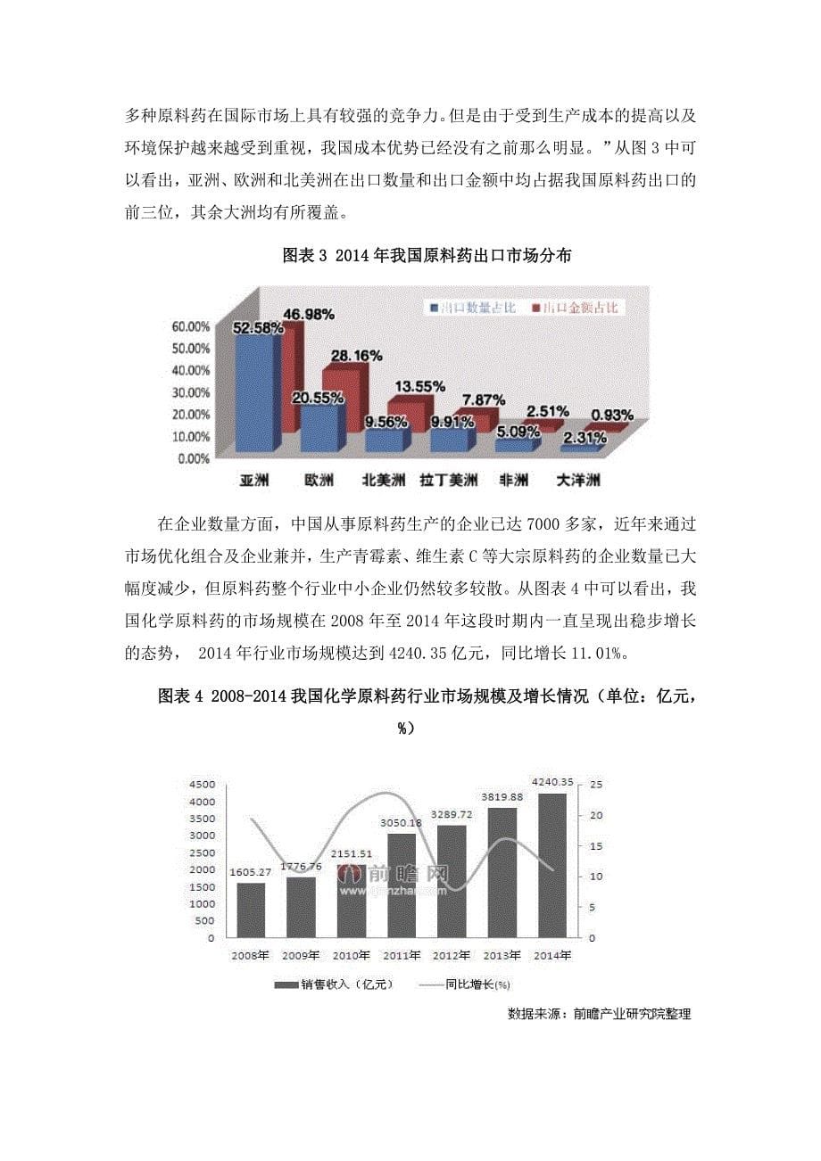 硫酸软骨素行业分析_第5页