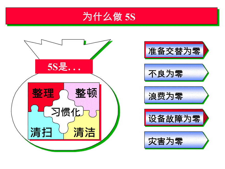 5S实践培训课程_第3页