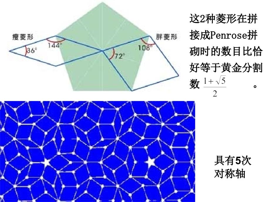 材料科学基础：2-7 准晶、纳米晶、非晶和液晶结构_第3页